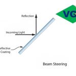 high reflectivity mirror