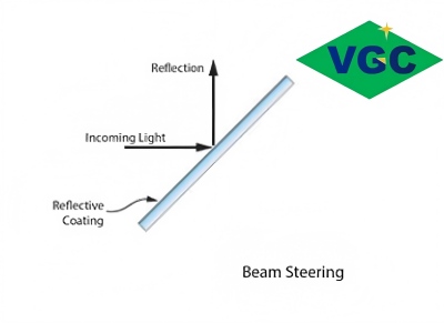 high reflectivity mirror